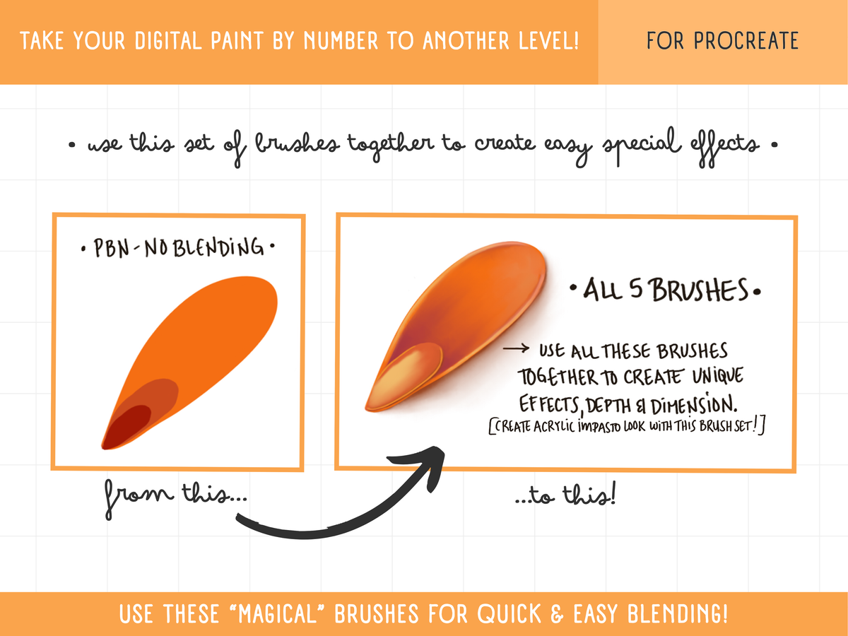 Melanie Bee’s MAGICAL BLENDING BRUSH SET for Procreate & Digital Paint by Numbers PBN