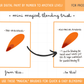 Melanie Bee’s MAGICAL BLENDING BRUSH SET for Procreate & Digital Paint by Numbers PBN
